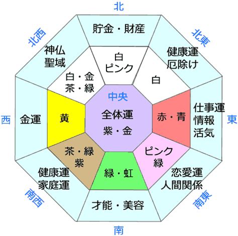 西北方 風水|【風水】西の方位と相性がよい色＆NGな色とは？西側の開運ポ。